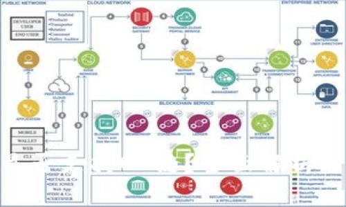 Tokenim是否支持OK链？全面解析与实用指南