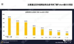 如何将狗狗币安全转移到币安？全面指南