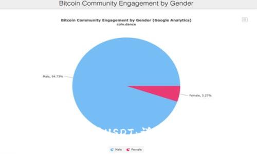 如何使用Tokenim购买USDT：详细指南与常见问题解答