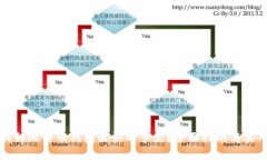如何找到比特币钱包最快的节点？全面指南与实