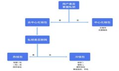 USDT钱包的全面使用指南：如何安全便捷地管理
