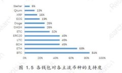 如何设置 Tokenim 2.0 中的