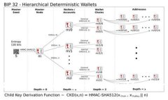 如何解决XRP显示钱包余额不足的问题：全面指南