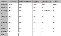 比太钱包如何高效购买比