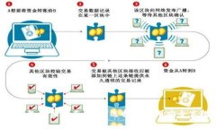 XRP公链钱包详细指南：如何选择与使用安全高效