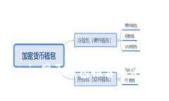 Litecoin网页钱包推荐及使用详解