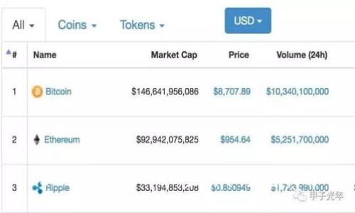 如何交易Tokenim空投币：完整指南