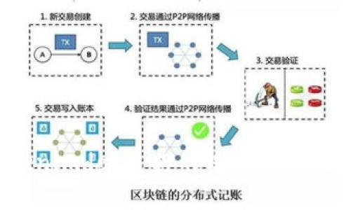 深入了解Tokenimdot质押的收益：投资者的最佳选择