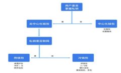 泰达币(Tether)支付推荐钱包