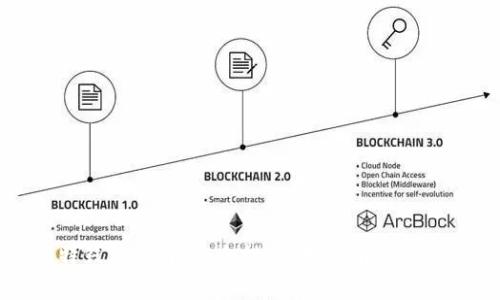 火币网比特钱包详解：安全性、使用指南及常见问题解答