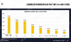 使用PHP创建以太坊钱包的