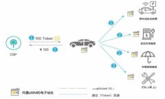 TokenIm 2.0钱包添加币教程：