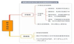 如何使用Python创建和管理