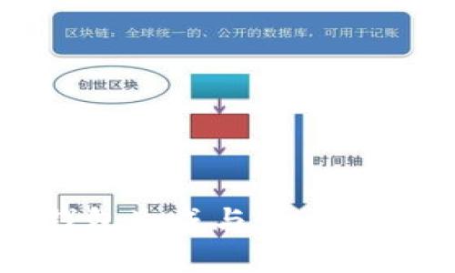: 以太坊钱包生成与发币详细流程解析
