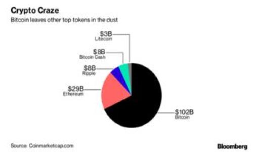 bianqiTokenIM 2.0 钱包是否具有利息功能？/bianqi
TokenIM 2.0, 钱包, 利息, 数字货币, 加密资产/guanjianci

TokenIM 2.0 钱包是一款专注于数字货币管理的移动钱包，随着区块链技术的快速发展，越来越多的用户开始关注如何安全、便捷地管理自己的加密资产。钱包的种类也不断增加，各种新的功能被提出，其中一个热门话题就是“利息”。那么，TokenIM 2.0 钱包是否具有利息功能呢？在本文中，我们将深入探讨这个问题，并回答一些相关的问题，让您对TokenIM 2.0 钱包有一个全面的了解。

TokenIM 2.0 钱包简介
TokenIM 是一个开发于区块链技术基础上的数字钱包，支持多种加密资产的存储与交易。其2.0版本在1.0版本的基础上进行了多项和调整。相比于传统的钱包，TokenIM 2.0 钱包具备安全性高、使用便捷和多功能的特点，适合普通用户以及数字货币投资者使用。

TokenIM 2.0 钱包支持多种数字货币，包括比特币、以太坊、莱特币等。此外，钱包内置的交易平台使用户可以方便进行买入和卖出操作，方便快捷的用户体验是其受欢迎的原因之一。不过，在分析TokenIM 2.0 钱包的利息功能之前，我们先来了解一下加密货币的相关知识。

数字货币的利息功能运作原理
数字货币的利息通常通过一种叫做“加密借贷”的方式实现。也就是说，用户将其持有的数字资产存入特定平台，平台再将这些资产借给需要资金的用户，并根据市场利率支付利息。用户通过这种方式，能够为自己的资产增值，获得一定的被动收入。

在进行加密借贷时，用户需要选择合适的平台，一般包括去中心化金融（DeFi）平台和一些集中式交易所。这些平台不仅提供借贷服务，还可能提供质押（Staking）服务，通过闲置资金的投资来获取收益。

TokenIM 2.0 钱包提供利息功能的背景
随着数字货币市场的不断成熟，用户对于钱包的体量要求越来越高，利息功能就是其中之一。TokenIM 2.0 钱包的设计初衷是为了解决用户在投机和投资之间的不同需求，而利息功能将为用户的资产提供附加值，尤其是在加密货币市场波动较大的情况下，拥有利息机制的产品更具吸引力。

TokenIM 2.0 钱包是否有利息功能？
根据当前的信息，TokenIM 2.0 钱包本身并不直接提供利息功能。用户在该钱包中存储资产后，无法实现自动产生利息的效果。然而，钱包用户可以通过将资产转移到具备利息或质押功能的平台来获取利息。TokenIM 2.0 钱包支持多种加密资产交易及转账，这给用户提供了更大的灵活性。

如果你希望通过赋能自己的资产而获得利息，可以选择将数字货币转移到其他DeFi平台或交易所，这些平台具备借贷或质押功能，能够帮助用户获取一定的利息。在这样的背景下，利息功能对于很多用户来说，是一个非常实用的附加选择。

常见的相关问题
在了解TokenIM 2.0 钱包后，用户往往会有一些相关的问题。以下是六个可能的相关问题：

1. 如何将TokenIM 钱包中的资产转移到获得利息的平台？
将TokenIM 钱包中的资产转移到其他平台以获得利息的步骤如下：
ol
    listrong选择一个合适的平台：/strong首先，确定你打算将资产转移到哪个借贷或质押平台。这些平台可以是去中心化的（例如Aave、Compound）或集中式的（如Binance、Cex）。在选择平台时，需注意其声誉、利息率、安全性和是否支持所持数字货币。/li
    
    listrong注册并验证账户：/strong在目标平台上创建账户，并根据要求进行身份验证（如KYC）。这一步骤是为了确保资金安全。/li
    
    listrong获取TokenIM 钱包的提取地址：/strong在目标平台上寻找你的钱包地址，一般是专门用于存入资金的地址。/li
    
    listrong打开TokenIM 钱包：/strong在TokenIM 应用中找到你所持有的数字货币，点击转账或发送。/li
    
    listrong填写提取信息：/strong在TokenIM 钱包内输入目标平台提供的提取地址，填写转账的数量，确认无误后进行转账。/li
    
    listrong确认交易：/strong等待转账完成，通常需要一定的区块链网络确认时间。完成后，你的资产就会出现在目标平台上。/li
/ol

转移资产以获得利息的过程看似简单，但安全性仍然是重点。在进行任何转账操作时，请务必确保目标地址准确无误，以避免资产损失。

2. 在选择提供利息的平台时需要考虑哪些因素？
选择提供利息的平台时，用户可以考虑以下几个因素：
ol
    listrong利率：/strong不同平台提供的利率可能相差甚远。用户应仔细研究具体的利率条件，选择最适合自己的选择。/li
    
    listrong资金安全：/strong平台的安全性非常重要，查看平台过去的历史记录和安全事故等是必要的。同时也要考虑是否提供保险、用户保障等项目。/li
    
    listrong流动性：/strong平台是否允许随时提取资金或利息，流动性越高越好。确保你可以在市场波动大的情况下，随时取出自己的资产。/li
    
    listrong合规性：/strong了解平台的合规情况、当地法律环境以及是否通过KYC防止洗钱等。/li
    
    listrong客户服务：/strong良好的客户服务能够帮助用户快速解决问题。尽量选择支持多种沟通渠道的平台。/li
/ol

在选择平台过程中，请务必多方面研究，做出明智的决策，确保自己获得了最佳的利息回报。

3. TokenIM 2.0 钱包的主要功能是什么？
TokenIM 2.0 钱包的主要功能包括但不限于：
ol
    listrong多币种支持：/strong支持多种主流数字资产，便于用户集中管理。/li
    
    listrong安全性：/strong采用多重加密技术，保障用户数据和数字资产的安全。/li
    
    listrong私钥自控：/strong用户完全控制自己的私钥，确保资产不受第三方影响。/li
    
    listrong去中心化交易所整合：/strong允许用户在钱包内直接进行交易，提高便捷性。/li
    
     listrong兑换功能：/strong支持不同数字货币之间的快速兑换，提升资产流动性。/li
/ol

综上所述，TokenIM 2.0 钱包在功能上为用户提供了基本的数字资产管理所需的一系列工具，同时也在安全性和便捷性上做了很多提升。

4. 如何确保使用TokenIM 钱包的安全？
为了确保使用TokenIM 钱包的安全，用户可以采取以下多方面的措施：
ol
    listrong启用双重身份验证：/strong双重身份验证是一种有效的安全保护措施，通过短信或邮箱接收验证码，增加账户的安全性。/li
    
    listrong定期更新软件：/strong确保使用的是TokenIM 的最新版本，及时更新软件以防止潜在的安全漏洞。/li
    
    listrong选择强密码：/strong选择复杂度较高的密码，并定期更改。避免使用生日、姓名等容易被猜到的密码。/li
    
    listrong关注钓鱼网站：/strong切勿随便点击不明链接，确保访问TokenIM官网或应用商店下载最新的版本。/li
    
    listrong私钥备份：/strong备份好自己的私钥并保存在安全的位置，确保个人资产的控制权。/li
/ol

安全是数字货币交易的重中之重，除了使用钱包本身的安全措施外，用户自己也需要具备安全的意识，以避免不必要的风险。

5. 使用TokenIM 钱包的用户评价如何？
TokenIM 钱包的用户评价总体较为积极，而用户体验和评测也大致分为以下几个方面：
ol
    listrong界面友好：/strong很多用户表示，TokenIM 的用户界面设计简洁易用，适合不同层次的用户使用。/li
    
    listrong多功能：/strong不少用户认为TokenIM 不仅仅是个钱包，同时具备快速买卖数字货币的功能，便捷性很高。/li
    
    listrong安全性：/strong用户普遍认为TokenIM 在安全性能方面口碑不错，私钥管理、自控资产的特性大大增强了用户的信任感。/li
    
    listrong客服支持：/strong针对客户服务，虽然大部分用户认为客服反馈相对及时，但仍有部分用户反映在高峰期时反应较慢。/li
/ol

整体而言，TokenIM 钱包大多数用户满意，尤其是对于初入数字资产投资领域的用户，是一个不错的选择。

6. TokenIM 2.0钱包的未来发展方向是什么？
随着区块链技术不断演进和用户需求的变化，TokenIM 2.0 钱包的未来发展方向可以从以下几个方面考虑：
ol
    listrong功能扩展：/strong未来可能会加入更多创新功能，例如集成DeFi借贷功能，提高用户可以获取的利息，同时提升整体用户体验。/li
    
    listrong安全性提升：/strong随着黑客攻击手段日益复杂，TokenIM 需要持续投资于安全技术，确保用户资产的安全。/li
    
    listrong用户教育：/strong随着用户基础的扩大，TokenIM 可能会推出一系列用户教育内容，帮助新用户更好地理解数字资产的运作。/li
    
    listrong全球市场拓展：/strong未来可能会朝着多语言、多场景的方向拓展，旨在覆盖更多海外用户。/li
    
    listrong与合作伙伴的协作：/strong与其他金融机构或科技公司建立合作，加速跨界合作的创新性产出。/li
/ol

总结来说，TokenIM 2.0 钱包在提升用户体验与安全性方面展现了不错的潜力，未来随着数字资产行业的发展，它可能会通过多种方式继续改革和创新。

以上就是关于TokenIM 2.0 钱包利息功能与相关问题的详细分析，希望本文能够帮助您更好地理解TokenIM 2.0 钱包，并为您提供有用的信息与思考。