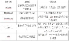 如何安全存放比特币：钱