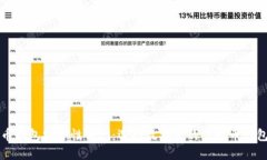 比特币钱包安全性评测：