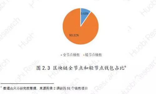 如何将FIL转入Tokenim 2.0：详细指南与常见问题解答