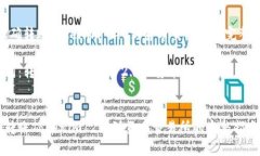 的：正确转账Tokenim 2.0到货