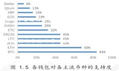 比特币钱包与账户：如何