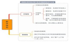 TokenIM 2.0提现指南：轻松安