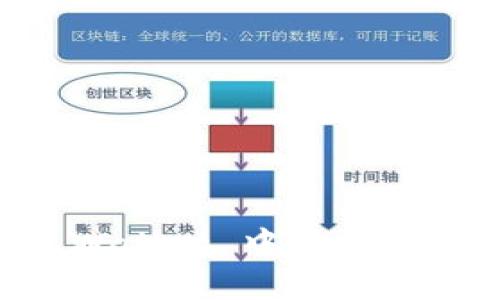 如何在 iToken Wallet 中添加网络：详细操作指南
