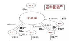 如何安全管理比特币钱包