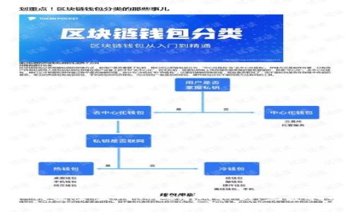 如何安全生成Tokenim私钥：完整指南