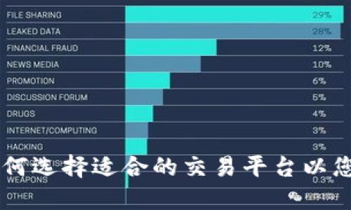 TokenIM：如何选择适合的交易平台以您的交易体验