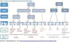 关于“sum token 钱包的封号