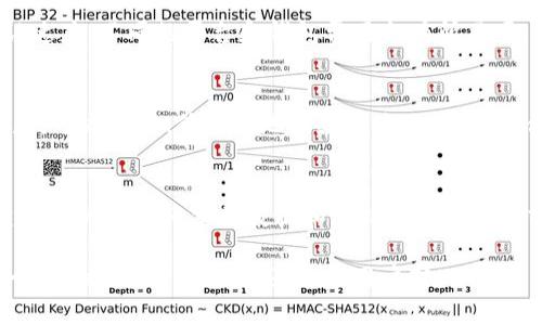   深入了解USDT钱包：数字资产安全存储指南 / 

 guanjianci USDT, 钱包, 数字货币, 区块链 /guanjianci 

随着数字货币市场的不断发展，USDT（Tether）作为一种与美元挂钩的稳定币，已经成为越来越多投资者和用户的重要选择。而了解USDT的钱包，对于有效管理和保护数字资产是至关重要的。本文将深入探讨USDT钱包的概念、类型、使用方法，以及在选择USDT钱包时需要注意的事项。同时，我们还将回答一些相关问题，以帮助用户更好地理解USDT钱包的使用和功能。

什么是USDT?
USDT是由Tether公司发行的一种稳定币，其价值与美元保持1:1的挂钩。简而言之，1 USDT的价值常常等同于1美元。USDT的主要目的是为了解决加密货币市场的波动性，使用户在进行交易时能够更好地保护自己的资产价值。无论是在交易所进行买卖，还是用于转账、支付，USDT都提供了便利和稳定的选择。

USDT钱包的作用
USDT钱包的主要功能是安全存储、管理和交易数字货币。和传统的钱包类似，USDT钱包保存着用户的私钥和公钥。私钥相当于用户的密码，是访问和控制钱包中资产的凭证；公钥则类似于银行账户号码，用于接收资金。
在使用USDT钱包时，用户可以进行以下几项操作：
ul
    listrong接收USDT：/strong用户可以通过提供自己的公钥（或对应的地址）来接收USDT。/li
    listrong转账USDT：/strong通过钱包发送USDT到其他用户（需要支付一定的手续费）。/li
    listrong交易USDT：/strong在各大交易所通过钱包中的USDT进行交易。/li
    listrong查看余额：/strong用户可以随时查看钱包中的USDT余额。/li
/ul

USDT钱包的类型
根据存储方式和使用便捷程度，USDT钱包主要分为几个类型：
ul
    listrong热钱包：/strong热钱包是连接到互联网的数字钱包，方便用户随时进行交易和转账。其中包括在线钱包（如交易所钱包）和桌面钱包。/li
    listrong冷钱包：/strong冷钱包是与互联网断绝连接的存储钱包，相对更安全。包括硬件钱包（如Ledger、Trezor）和纸钱包。/li
    listrong手机钱包：/strong专为手机用户设计的APP，便于随时随地管理USDT。/li
/ul

如何选择USDT钱包?
选择USDT钱包时，用户应该考虑以下几个因素：
ul
    listrong安全性：/strong钱包的安全性至关重要，冷钱包相对热钱包而言更为安全。/li
    listrong使用便利：/strong钱包的用户友好性直接影响到使用体验，选择一个操作简单、界面清晰的钱包。/li
    listrong备份和恢复功能：/strong确保钱包有备份和恢复的选项，以防意外丢失资产。/li
    listrong社区支持和开发者活跃度：/strong活跃的社区和持续的更新维护是钱包长期使用的重要保障。/li
/ul

可能相关的问题

1. 如何安全地存储USDT?
存储USDT的安全性直接关系到用户的资产安全。为了最大程度保护数字资产，用户需采取措施，如：选择冷钱包进行长期存储；使用硬件钱包来存储私钥；设定强密码并启用双重认证；及时更新软件，避开未授权的市场和交易所，确保只在官网和受信任的平台上进行操作。

2. 热钱包和冷钱包的优缺点是什么?
热钱包因为连接互联网，方便用户时刻进行交易，但相对来说，安全性较低，容易被黑客攻击。用户需要定期更换密码，并保持U盾等账号安全工具的使用。而冷钱包虽然不适合频繁交易，但可以有效隔离在线风险，使资产得到更好保护，尤其适合长期投资者。

3. 如何进行USDT转账?
进行USDT转账的步骤相对简单。用户需要打开钱包应用，输入接收方的USDT地址，确认转账金额并支付相关费用。在发起转账后，确保在区块链上验证转账状态，以确认资金无误到账。关注到账时间，正常情况下，转账非常快，但网络拥堵时可能会有一定的延迟。

4. USDT钱包的手续费是怎样的?
USDT钱包的手续费通常由转账交易网络设定。在进行转账时， 大多数钱包会有一个默认设定的手续费，用户也可以根据急迫度选择支付更高手续费加快交易确认速度。不同的平台和钱包费用会有所不同，建议用户在完成交易前检查相关费用信息。

5. USDT的使用场景有哪些?
USDT的使用场景广泛。在交易所，用户可以用USDT进行各种数字资产交易；还可以用于在线购物，一些商家已经接受USDT作为支付方式；此外，USDT还用于跨境汇款，可以快速、低成本地汇款至海外，特别适合国际贸易。

6. USDT钱包数据丢失如何恢复?
如果用户丢失了USDT钱包的数据，首先需要查找钱包的备份文件，通常用户会在创建钱包时生成一个助记词或私钥。如果没有备份，数据恢复将非常困难。同时，建议用户及时将重要数据和私钥转换成文件或写在纸张上保存，确保安全备份。

总之，USDT钱包的选择和使用必须谨慎，用户应关注安全性、便利性等各方面。在这个数字货币快速发展的时代，知识和对工具的合理运用，是每位投资者保持优势的关键。通过以上描述，相信用户对USDT钱包有了更加全面的认识，进而能够更好地管理和使用他们的数字资产。