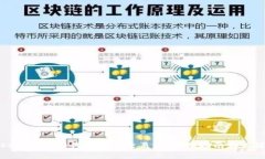 如何将TokenIM 2.0代币转到交