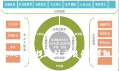 如何快速安全地将Tokenim提