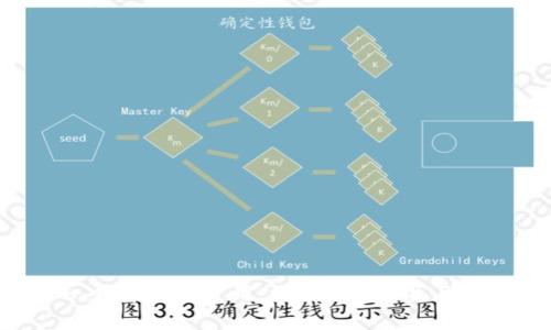 思考一个符合大众用户搜索需求并且的，放进