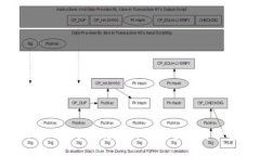 Tokenim 2.0不联网转账指南：