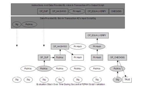 Tokenim 2.0不联网转账指南：让数字资产安全流通