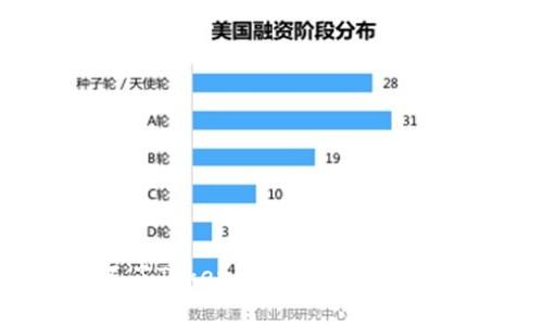 为什么下载不了Tokenim？解决方案与常见问题汇总