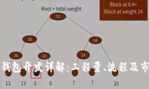 比特币钱包开发详解：工程量、流程及市场前景