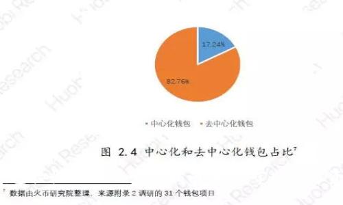 Web3钱包接收USDT的完整指南：轻松掌握数字资产管理