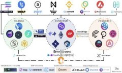 TokenIM 2.0：成都区块链生态