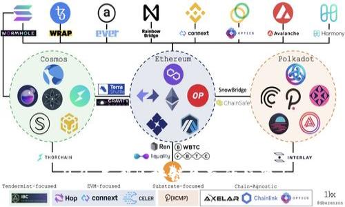 TokenIM 2.0：成都区块链生态的蜕变与未来展望