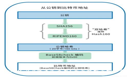 TokenIM 2.0的币怎么用？全面解析与实用指南