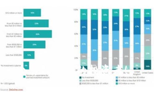   掌握Tokenim 2.0：山寨币投资的新机遇与优势 / 
 guanjianci Tokenim 2.0, 山寨币, 投资机遇, 加密货币 /guanjianci 

引言：山寨币的崛起与Tokenim 2.0的创新
在加密货币的广阔天地中，山寨币近年来犹如雨后春笋，迅速崛起，吸引了无数投资者的目光。Tokenim 2.0作为新兴项目，以其独特的卖点和创新的方法论吸引了广泛关注。对于那些希望在加密市场中获取投资回报的投资者而言，了解Tokenim 2.0与山寨币的结合，显得尤为重要。

什么是山寨币？
山寨币（Altcoin）是指除了比特币以外的所有加密货币。它们往往在技术、应用场景及市场策略上与比特币有所不同。随着区块链技术的快速发展，山寨币的生态系统不断扩张，推出了各种创新的产品和服务。这些山寨币不仅能够满足特定用户的需求，还有助于推动整个行业的进步。

Tokenim 2.0的独特卖点
Tokenim 2.0作为一种新型的山寨币，其核心卖点在于其去中心化的治理结构和创新的经济模型。与传统的加密货币相比，Tokenim 2.0引入了社区参与机制，使得用户可以直接参与项目的发展决策。这种治理模式不仅提升了用户的参与感，还能够集思广益，激励创新。

此外，Tokenim 2.0还采用了独特的通证经济设计，所有参与者根据其贡献度获得奖励。这种激励措施有效促进了社区的活跃度，形成了良好的生态循环，确保了项目的可持续发展。

山寨币的投资风险与Tokenim 2.0的应对策略
然而，投资山寨币并非没有风险。市场波动性大、项目质量参差不齐，常常让投资者心生忐忑。为了应对这些风险，Tokenim 2.0采取了一系列应对策略。首先，团队由专业的区块链开发者及行业专家构成，确保项目在技术上的高标准。其次，通过透明的开发流程和实时的项目进展反馈，增强用户信任。

社区支持：Tokenim 2.0的核心力量
在Tokenim 2.0中，社区的力量不可小觑。项目的成功离不开广大用户的支持和反馈。Tokenim 2.0鼓励持币用户通过参与投票、讨论等活动来影响项目的发展。这种模式不仅增强了用户黏性，同时也营造了良好的社群氛围。在这样的社群中，用户之间的经验分享和信息交流，能够帮助新手投资者更快了解市场动态。

如何参与Tokenim 2.0的投资
想要参与Tokenim 2.0的投资，首先需要一款支持该币种的数字钱包。一般来说，用户可以通过交易所进行购买。在购买时，建议投资者根据自身风险偏好合理配置资产，避免重仓某一号币种带来的风险。此外，持续关注项目的动态，与社区保持互动，及时获取第一手信息，也是成功投资的重要一环。

总结：Tokenim 2.0为山寨币投资打开的新局面
总的来说，Tokenim 2.0以其创新的治理结构、激励机制和社区支持，为山寨币投资带来了新的机遇。尽管市场仍有风险，但通过对Tokenim 2.0的深入了解与积极参与，投资者有望在未来的加密货币走势中获取丰厚的回报。与其说Tokenim 2.0是一个简单的山寨币，不如说它是推动整个区块链与加密货币行业持续发展的重要力量。

无论是刚刚踏入加密货币领域的新手，还是经验丰富的资深投资者，Tokenim 2.0都值得您重点关注。它代表着一种新的时代潮流，也可能是您投资组合中不可或缺的一部分。未来的投资路上，我们一起携手前行，迎接更加灿烂的数字货币时代吧！

附录：有关山寨币的其他问答
为了帮助更多投资者了解山寨币及Tokenim 2.0，以下是一些常见问题及回答：

strongQ1: Tokenim 2.0的核心团队是什么背景？/strongbr/
A1: Tokenim 2.0的核心团队由一群经验丰富的区块链技术专家、金融分析师及市场运营人员组成，他们均在各自的领域中拥有丰富的实践经验。

strongQ2: 是否可以通过其他平台参与Tokenim 2.0的投资？/strongbr/
A2: 除了主流交易所，Tokenim 2.0也计划在一些去中心化交易所上线，方便更多用户根据自身需求选择交易平台。

strongQ3: Tokenim 2.0的未来发展方向是什么？/strongbr/
A3: Tokenim 2.0的未来将专注于技术升级、社区建设及国际市场的扩展，目标是成为行业内具有影响力的加密货币之一。

希望这些信息能帮助您更好地理解Tokenim 2.0及其在山寨币市场中的重要性。投资是一项严谨的活动，请务必做好研究并量入为出。加油，未来属于每一个勇敢探索的投资者！