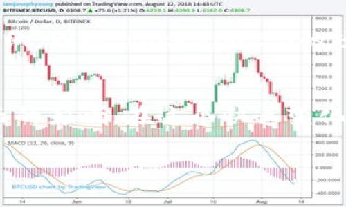 关于“tokenim2.0 大陆不得使用吗？”这个问题，其实涉及到多个层面的讨论，包括政策法规、区块链技术的应用，以及在大陆市场的具体环境。

政策法规背景
首先，要理解在中国大陆的区块链和加密货币环境，就必须先了解相关的法律法规。中国政府在过去几年中对加密货币和区块链技术采取了较为谨慎的态度。尤其是在2017年，中国人民银行等监管机构宣布了对于ICO（首次代币发行）的禁止，这一政策标志着中国对于任何数字货币的监管进入了一个新的阶段。

对于tokenim2.0这样的项目，是否能够在中国大陆使用，首先要看其是否符合当地的法律法规。如果该项目涉及到加密货币的发行和流通，或者与金融产品相关联，那么在法律上就存在一定的风险。

tokenim2.0的特点与创新点
tokenim2.0作为一种前沿的区块链项目，其特点在于提供了创新的代币经济解决方案。这一项目的独特之处在于它所采用的共识机制和治理模型，以及其在信息透明性和交易效率方面的。

在tokenim2.0中，参与者不仅仅是被动的投资者，而是能够积极参与到生态系统的治理中。这种治理模式大大增强了用户的参与感和归属感。同时，tokenim2.0还引入了一种新的激励机制，通过德治和算法相结合的方式，提升了用户的活跃度和生态环境的健康性。

区块链技术的应用
区块链技术的广泛应用是tokenim2.0能够获得关注的重要原因之一。众所周知，区块链以去中心化和不可篡改的特性而受到青睐。在金融、供应链、医疗等各个领域，区块链技术都展现出了其巨大的潜力。

在tokenim2.0的应用场景中，区块链技术不仅仅被用于建立安全、高效的交易记录，更是通过智能合约自动化执行各种业务规则，减少人为的干预和潜在的风险。这一切都为用户提供了更高的安全性和透明性。

市场反应与用户反馈
尽管tokenim2.0以其独特的卖点吸引了许多用户的关注，但在大陆市场的实际应用中，用户的反馈却显得相对谨慎。许多用户在使用之前，会对项目的合规性进行深入的研究和考量，特别是在中国大陆复杂的金融环境和监管政策下。

此时，优秀的项目团队需要更加注重与用户的沟通，确保信息的透明和规则的清晰。提供各种教育和培训，帮助区块链技术及其带来的潜在价值，将有助于提升用户的信任度，进而推动项目的健康发展。

风险与挑战
在中国大陆市场中，tokenim2.0的发展也面临着不少挑战。除了政策风险之外，市场竞争的加剧和技术更新的快速进展，同样是需要关注的问题。

随着越来越多的区块链项目涌现，用户的选择空间愈加多样化。在这种情况下，tokenim2.0必须明确自身的定位，并不断进行技术创新，以应对市场的变化。此外，用户的需求也在不断演变，如何敏锐地捕捉用户的需求变化，并做出相应的调整和，是决定项目能否成功的关键所在。

未来展望
尽管在中国大陆市场上存在诸多不确定性，但对于tokenim2.0的未来发展，仍然可以保持乐观。只要能够保持合规，进一步提升用户体验，并在技术上不断创新，tokenim2.0有潜力在区块链领域中开辟出一片新的天地。

在全球范围内，区块链技术正在被越来越多的行业所接受，未来将会有更多的应用落地。这不仅仅是对技术的一种认可，更是对其背后理念的采纳。因此，tokenim2.0的项目团队需要紧抓这一机遇，将自身的优势传达给潜在用户，以及相关的政策制定者，让他们看到这一项目所带来的潜在价值和积极影响。

结论
综上所述，tokenim2.0在大陆市场的使用与否不仅仅取决于其本身的技术优势，更受到政策法规、市场反应、用户体验和未来发展潜力等多方面的影响。在这个快速变化的行业中，适应和灵活应对将是每一个项目成功的关键。希望tokenim2.0能够在这条并不平坦的路上，不断寻找新的突破和新的机遇。

tokenim2.0在大陆的使用与挑战：政策、技术与市场前景分析