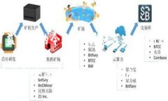   比太钱包：简易操作教程