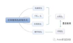 在使用TokenIM或其他区块链