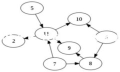 使用Token钱包是一种安全存