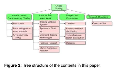 以太坊钱包的TD交易：解密去中心化金融的新时代