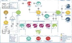   以太坊钱包发送币的详细