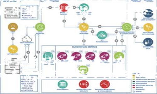   以太坊钱包发送币的详细指南：快速、安全、简单的方法 / 

 guanjianci 以太坊, 钱包, 发送币, 加密货币 /guanjianci 

引言：以太坊钱包的魅力所在
以太坊，一个充满无限可能的区块链平台，近年来成为了许多人关注的焦点。在这个数字化时代，掌握以太坊钱包的使用，无疑是进入加密货币世界的重要一步。本文将为您详细介绍如何在以太坊钱包中安全、快速地发送币，带您深入了解这一过程的每一个细节。

一、了解以太坊钱包
在我们深入探讨如何发送币之前，首先需要了解一下以太坊钱包的基本概念。以太坊钱包是储存、发送和接收ETH（以太币）和其他基于以太坊的代币的工具。与传统的银行账户不同，以太坊钱包的安全性和匿名性极大地吸引了众多用户。

二、选择合适的钱包类型
以太坊钱包主要分为两种类型：热钱包和冷钱包。热钱包适合频繁交易，方便快捷，而冷钱包则更加安全，适合长期储存资产。
热钱包通常是在线钱包或手机应用，比如MetaMask、MyEtherWallet。这类钱包较为方便，用户只需下载应用或访问网站，即可实时管理自己的以太币和其他代币。
冷钱包则是硬件设备，比如Ledger和Trezor。这些设备提供更高的安全性，避免了在线黑客攻击的风险，适合长期保存较大金额的加密资产。

三、创建以太坊钱包
如果您尚未拥有以太坊钱包，首先需要创建一个。在这里，我们以MetaMask为例，介绍创建过程。
ul
listrong下载与安装/strong：访问MetaMask官方网站，根据您的设备下载合适的浏览器扩展或手机应用。/li
listrong创建账户/strong：安装后，打开MetaMask，选择“创建钱包”选项，并设置您的密码。/li
listrong备份助记词/strong：系统会生成一组助记词，务必安全保存，不要分享给任何人。这是恢复钱包的唯一方式。/li
/ul

四、向钱包中充值
拥有钱包后，您需要向其充值以太币。有几种常见的方式可以获取以太币：
ul
listrong交易所购买/strong：如Binance、Coinbase等主流交易所可以直接购买以太币并提取到您的钱包地址。/li
listrong其他用户转账/strong：如果您认识以太坊用户，可以请求他们将以太币转账给您。/li
listrong矿池/strong：参与以太坊挖矿，获得奖励。/li
/ul

五、发送以太币的步骤
当您的以太坊钱包中充盈了资金，接下来就是如何发送币了。以下是发送以太坊的详细步骤：
ul
listrong打开钱包/strong：引导您进入到刚刚创建的钱包界面，比如MetaMask。在网页或应用中登录。/li
listrong选择“发送”功能/strong：在钱包的主界面上，通常会看到一个“发送”或“转账”的选项。点击它以继续。/li
listrong输入接收方地址/strong：在“收款人地址”栏输入您要发送以太币的地址。务必检查其准确性，一个错误的地址可能导致您的资金丢失。/li
listrong输入金额/strong：在金额框中输入您希望发送的以太币数量。大部分钱包提供ETH与其他代币的实时汇率信息。/li
listrong选择交易费用/strong：以太坊网络使用“Gas”作为交易费用。您可以选择低、中、高三种费用类型。高费用意味着更快的交易确认速度，低费用可能导致交易延迟。/li
listrong确认交易信息/strong：在确认发送前，再次检查收款地址和金额是否正确。如果一切无误，点击“确认”或“发送”按钮。/li
listrong查看交易状态/strong：交易提交后，您可以在钱包中查看交易状态，通常会提供交易哈希（Transaction Hash），用于在区块链浏览器中追踪您的交易。/li
/ul

六、交易记录与追踪
每一笔交易都会在以太坊区块链上被记录，用户可以通过区块链浏览器例如Etherscan来追踪交易状态。输入您的交易哈希，系统会显示该交易的详细信息，如时间戳、确认次数和交易费等。

七、常见问题解答
在使用以太坊钱包过程中，有些用户会遇到疑问，以下是一些常见问题的解答：
ul
listrong交易延迟怎么办？/strong：如果您的交易在长时间内未被确认，可以考虑加速交易（一些钱包提供此服务），或是手动通过提高Gas费用来重新提交。/li
listrong钱包被盗如何处理？/strong：如果发现钱包被盗，请立即更改所有相关信息和密码，并判断是否需要进行法务处理。安全备份是最重要的预防措施。/li
listrong如何确保我的钱包安全？/strong：使用冷钱包和复杂的密码是可以显著提高安全性的策略。同时，定期更新软件并保持警惕，避免点击不明链接。/li
/ul

八、总结
通过以上步骤，相信您对以太坊钱包的使用已经有了较为清晰的认识。无论是选择钱包、充值、发送币，还是维护安全，都需要耐心和细心。在这个快速变化的区块链世界中，保持学习和警惕是确保您资产安全的关键。
希望这篇指南能够帮助到您，让您在以太坊的旅程中畅通无阻，轻松应用。无论是为了投资、交易，还是参与到以太坊的丰富生态系统中，发送以太币的能力都是您不可或缺的技能之一。祝您在加密货币的世界中顺利前行！